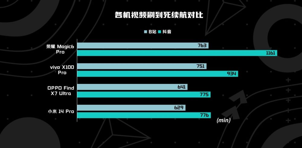 "OPPO与vivo旗舰对决：满电到关机挑战赛，哪款手机更持久?"