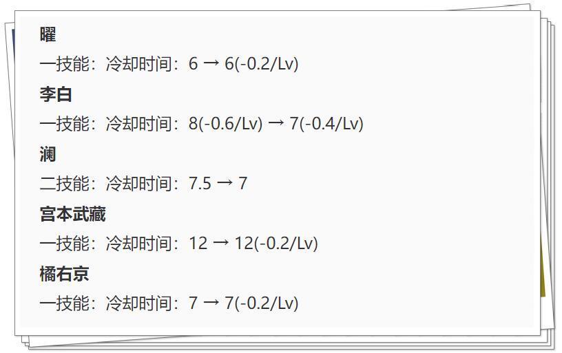 "体验服4.23更新亮点解析：三位T0遭削弱与十件装备调整，射手玩家狂欢"