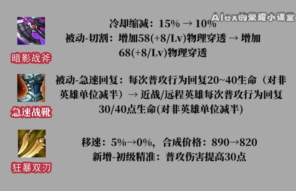 "体验服4.23更新亮点解析：三位T0遭削弱与十件装备调整，射手玩家狂欢"