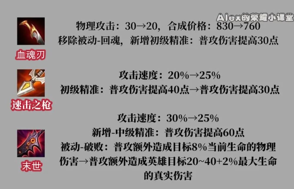 "体验服4.23更新亮点解析：三位T0遭削弱与十件装备调整，射手玩家狂欢"