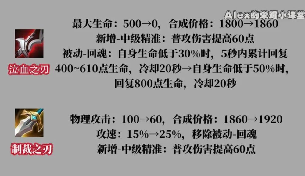 "体验服4.23更新亮点解析：三位T0遭削弱与十件装备调整，射手玩家狂欢"