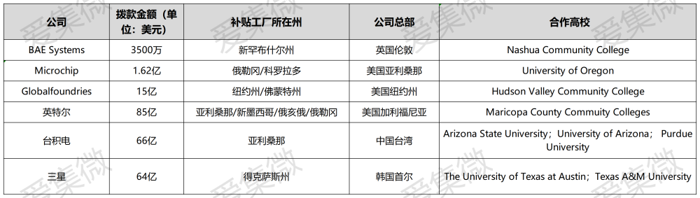 "三星与「芯片法案」的竞争：三星的胃口不一样的解读"