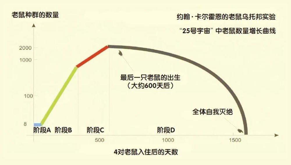 "灾难中的乌托邦：一款虚拟世界的生存模拟游戏"