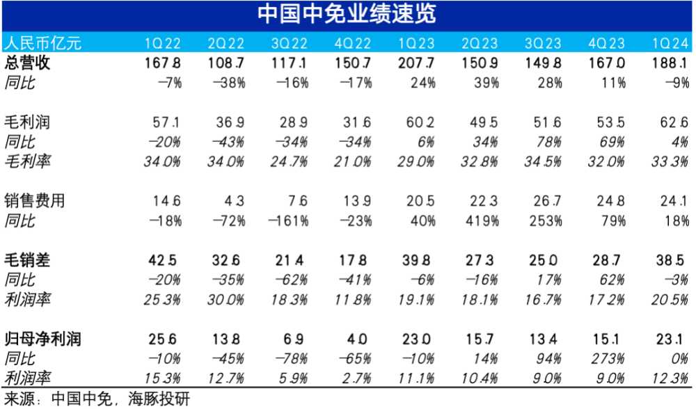 "中免困境：世界形势严峻，双重打击仍在继续"