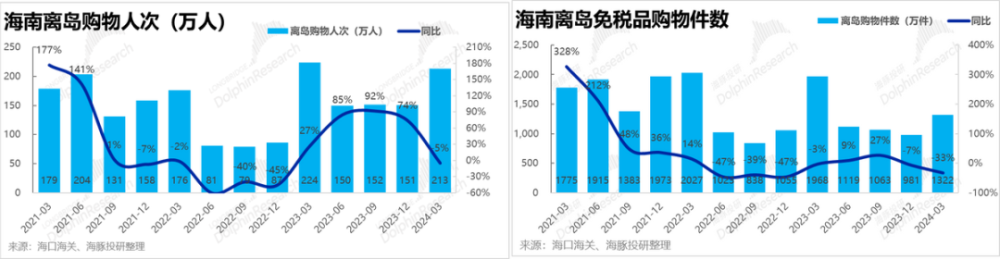 "中免困境：世界形势严峻，双重打击仍在继续"