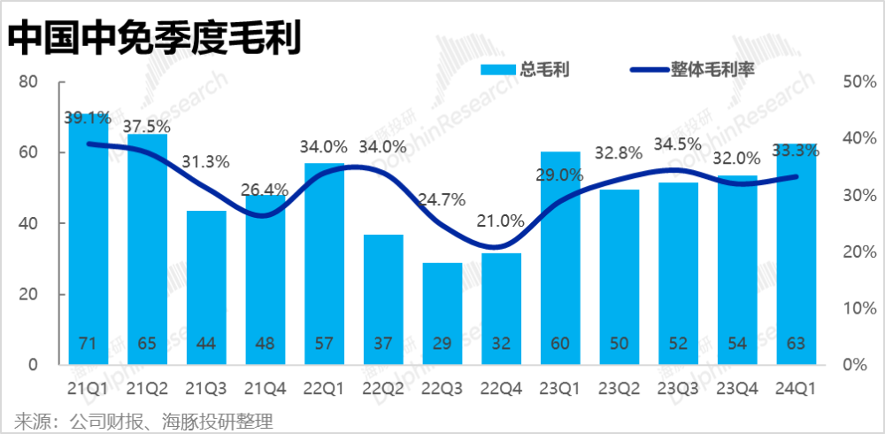 "中免困境：世界形势严峻，双重打击仍在继续"