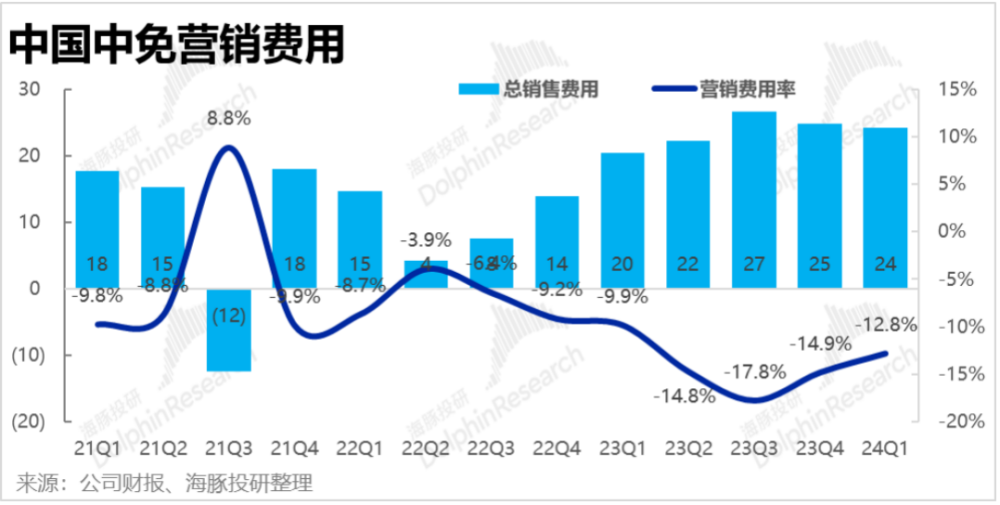 "中免困境：世界形势严峻，双重打击仍在继续"