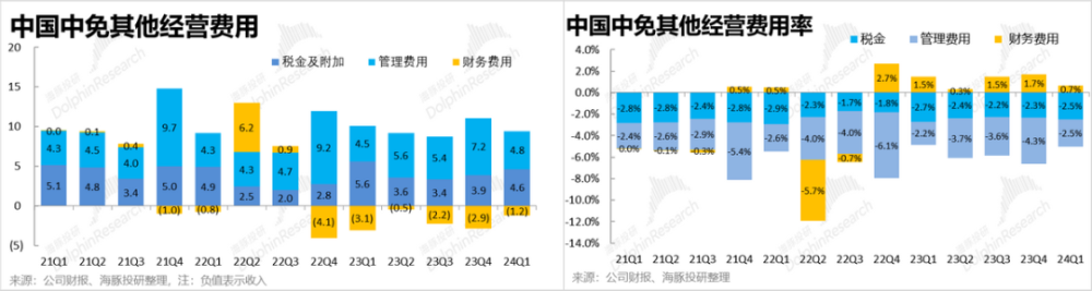 "中免困境：世界形势严峻，双重打击仍在继续"