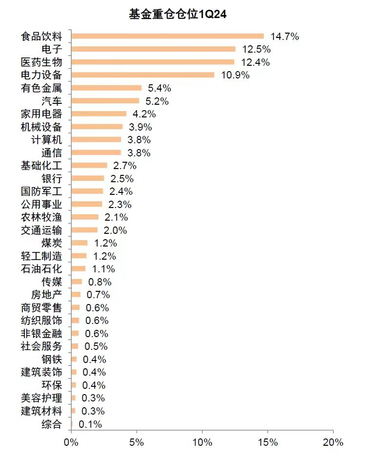 "公募一季度报告揭示：三巨头入十大权重股，新进招商银行和紫金矿业"