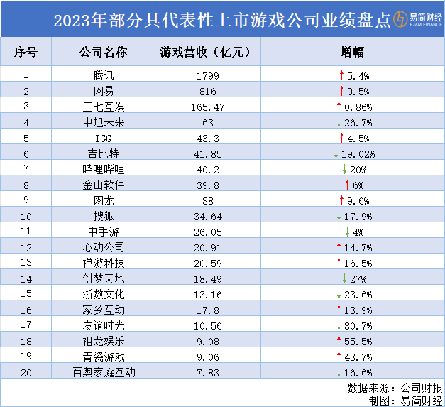 "中国文化出海潮下的游戏公司年报：深度剖析海外市场与中华文化输出策略"