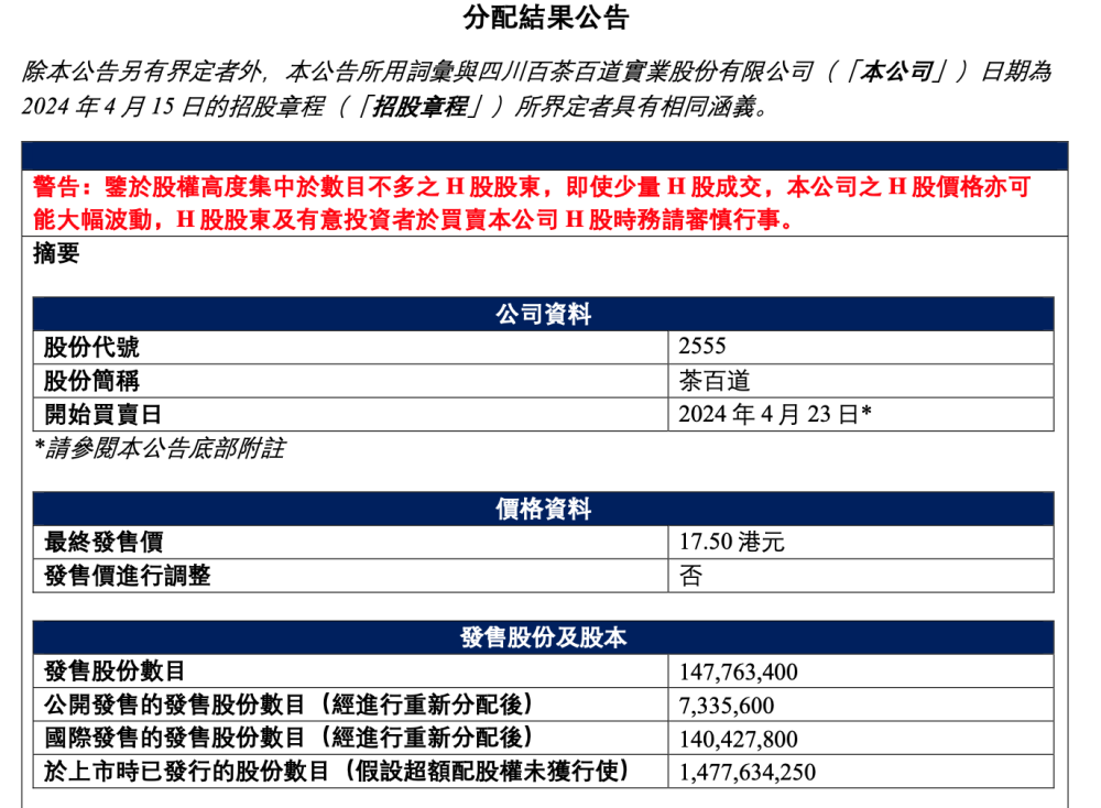 "茶百道港股上市首日：中签散户账面亏损超470万港元"