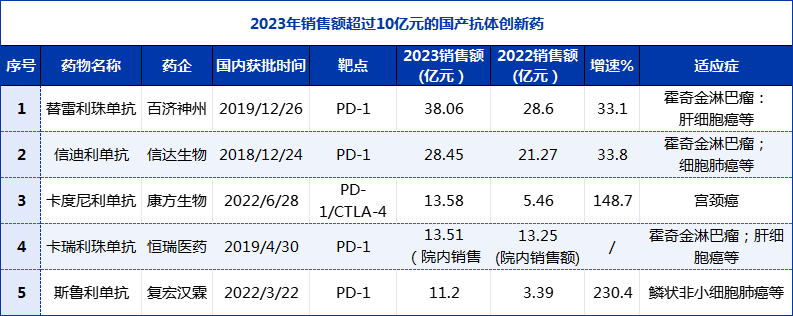 "中国创新能力医药市场超10亿：16款产品成绩单发布"