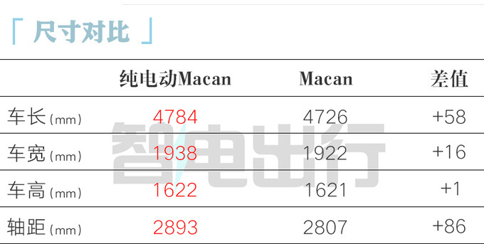 "保时捷电动Macan中国首秀即将开幕，预计两周后开启预售，售价是否会上涨？"