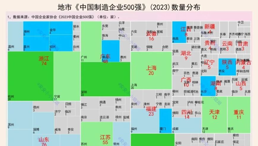 山东制造业500强：国内领先企业实力榜单