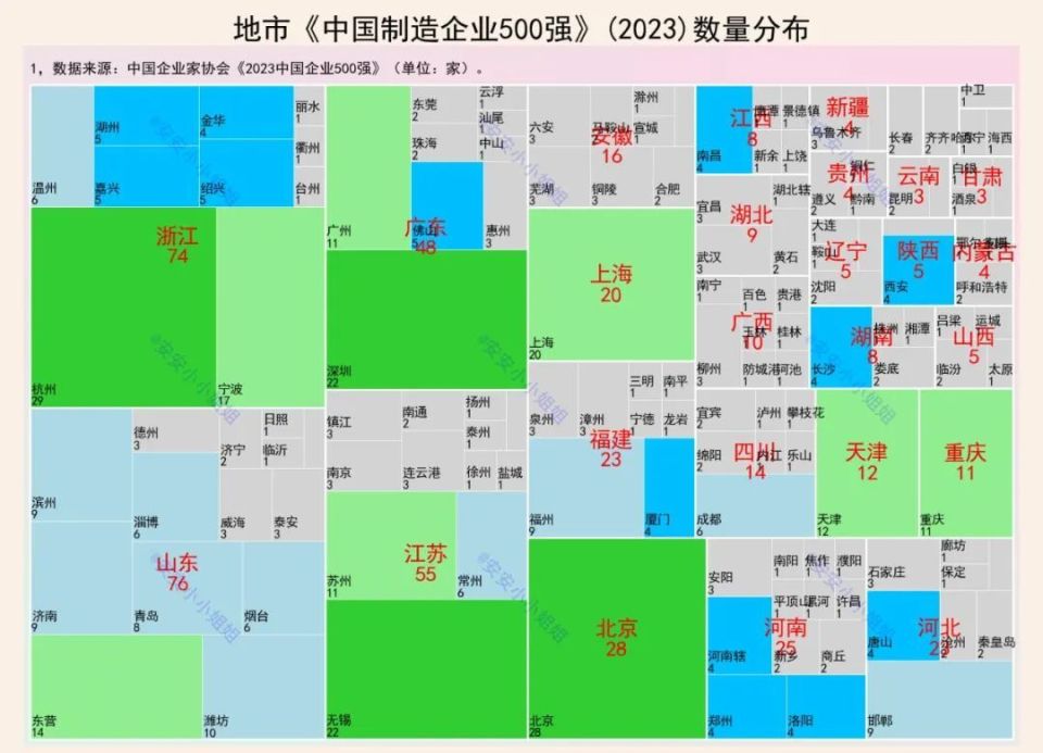 "山东制造业500强：国内领先企业实力榜单"