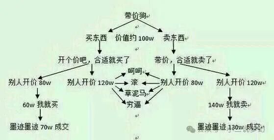 "提升梦幻区里货币比例的关键——PK挑战与任务任务的结合"