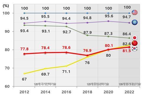 "中国大突袭韩经济？韩国贸易协会担忧先进科技被挤出市场"