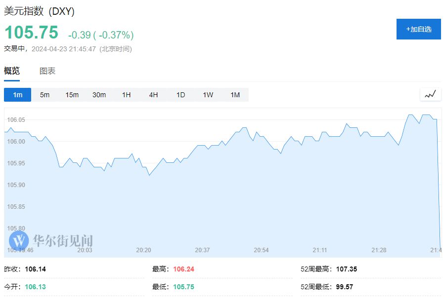 "美国4月PMI初值低至49.9，制造业收缩力度加大"

这只是一个基本的题目，可以进行一些修改来使其更具有吸引力。例如：

1. "工业产出连续两个月下降，美国经济前景黯淡"
2. "四月PMI创历史低位，显示制造业恶化"
3. "美国制造业萎缩严重，4月PMI初值大幅下滑"
4. "全球经济疲软下，美国制造业表现疲软" 

这些修改都可以让你的主题更加明确和突出，同时也使得文章更具说服力。