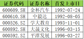 "揭秘深陷亏损困境的「铁公鸡」众生相：分红方案迎来新变局？——钛媒体焦点"