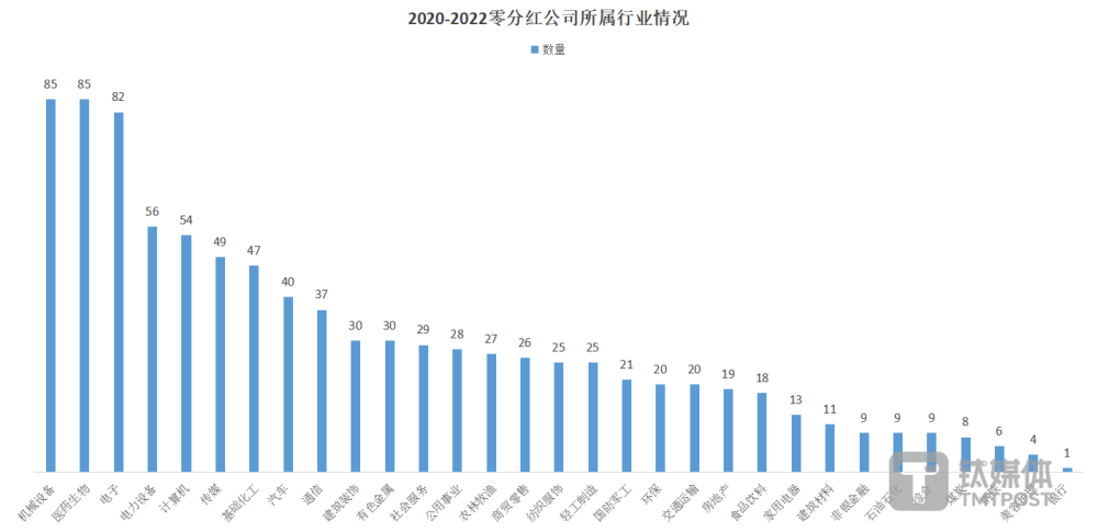 "揭秘深陷亏损困境的「铁公鸡」众生相：分红方案迎来新变局？——钛媒体焦点"