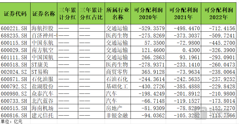 "揭秘深陷亏损困境的「铁公鸡」众生相：分红方案迎来新变局？——钛媒体焦点"