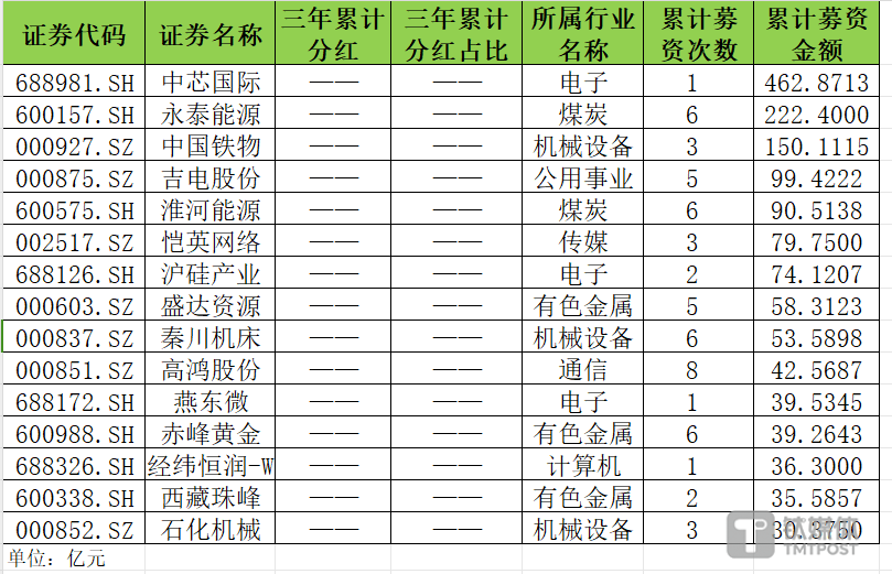 "揭秘深陷亏损困境的「铁公鸡」众生相：分红方案迎来新变局？——钛媒体焦点"