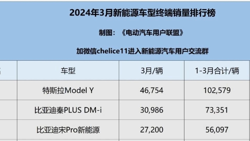 2024年中国新能源汽车终端销量排行榜：详细解析及购车指南