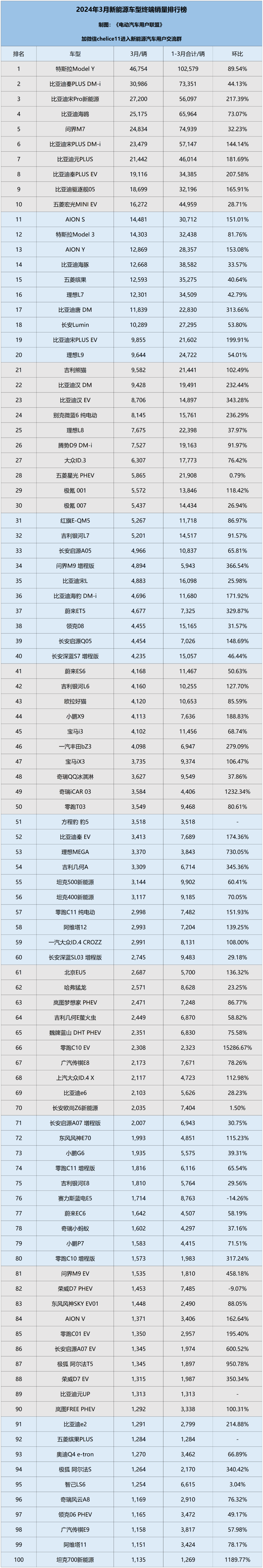 "2024年中国新能源汽车终端销量排行榜：详细解析及购车指南"