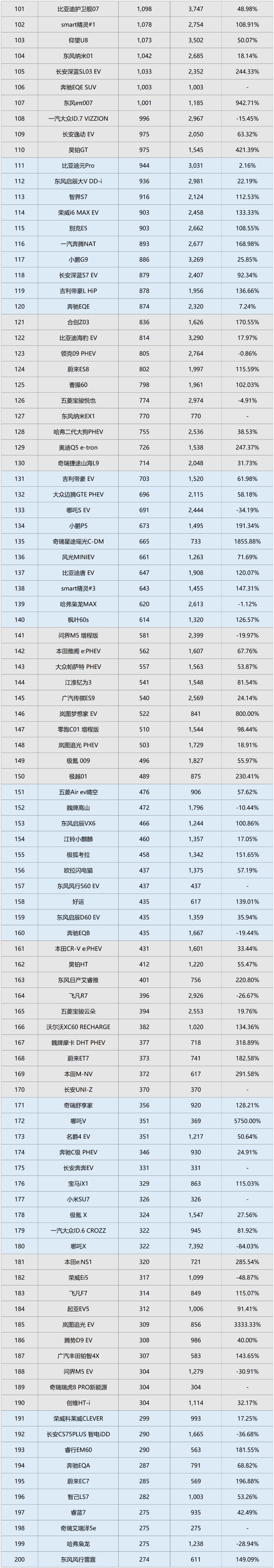 "2024年中国新能源汽车终端销量排行榜：详细解析及购车指南"