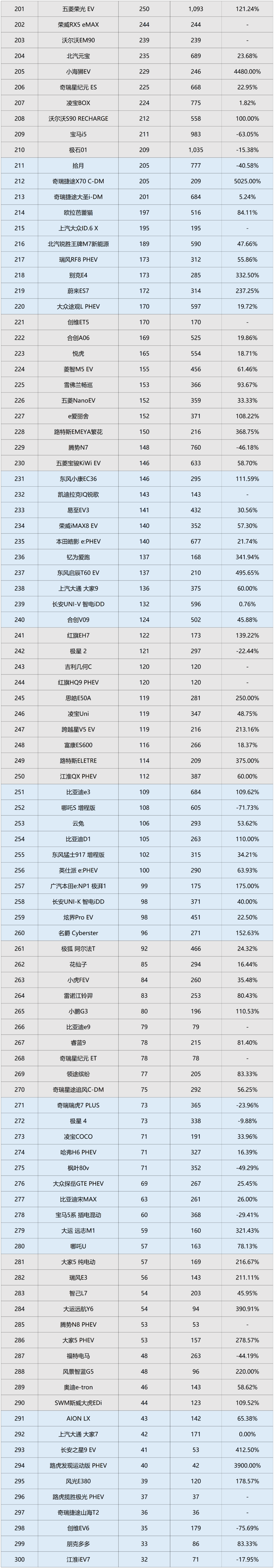 "2024年中国新能源汽车终端销量排行榜：详细解析及购车指南"