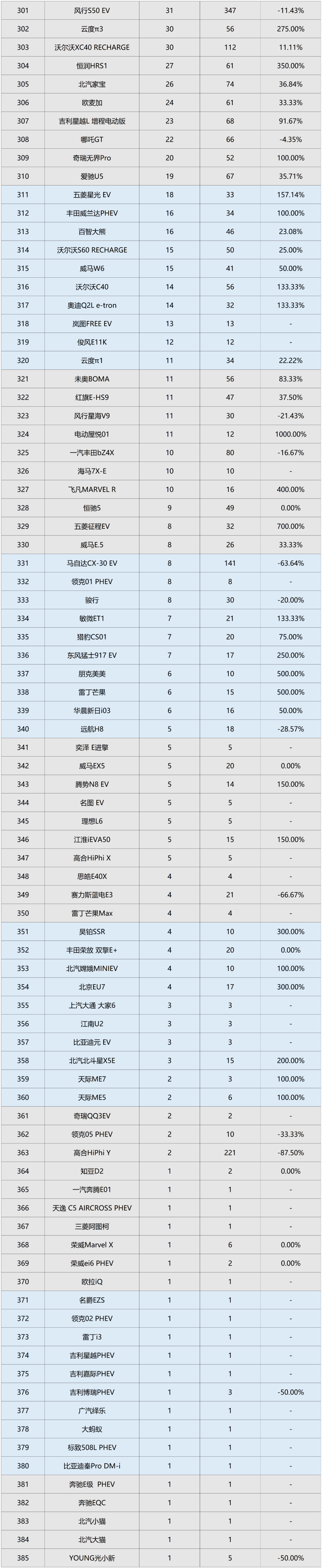 "2024年中国新能源汽车终端销量排行榜：详细解析及购车指南"