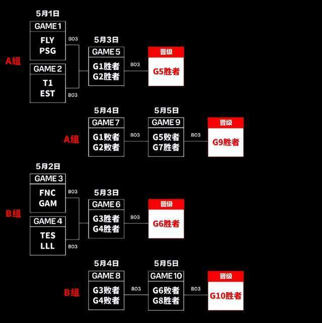 "MSI入围赛何时开始？TES对阵哪位选手备受期待？我们为您揭晓最新战果！"

"MSI提名赛的日期即将公布，警惕！tes即将与哪位传奇对手交锋？不敌GAM不再是可能！"

"有史以来最精彩的世界总决赛选拔赛将于何时开赛？电竞历史上的重大时刻将如何呈现？TEST挑战宿敌，等待您的见证！"