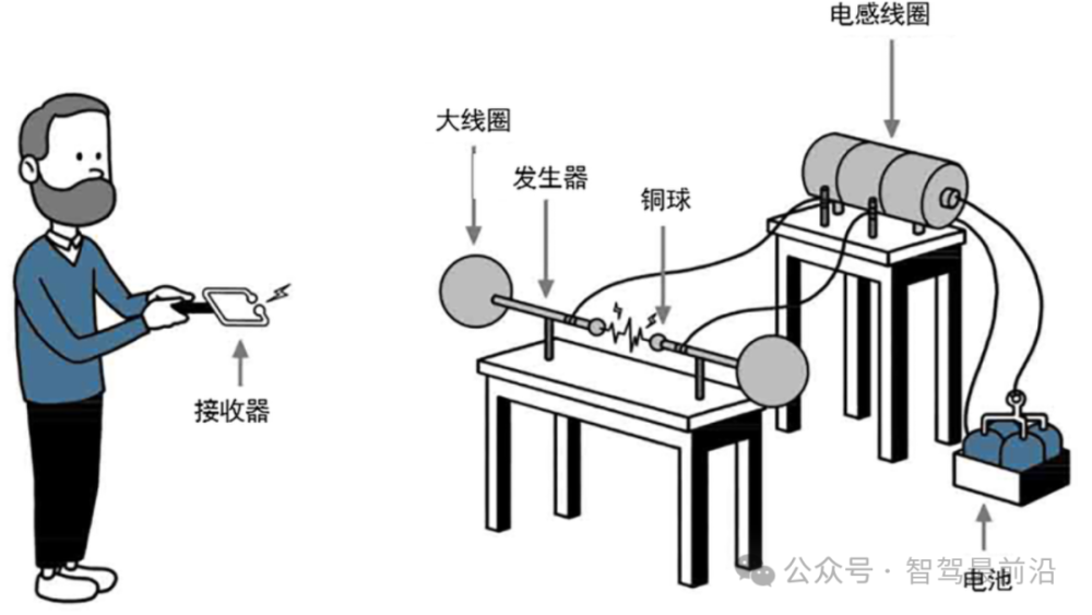 "激光雷达与探测器：较量的焦点与未来前景"