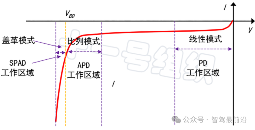 "激光雷达与探测器：较量的焦点与未来前景"