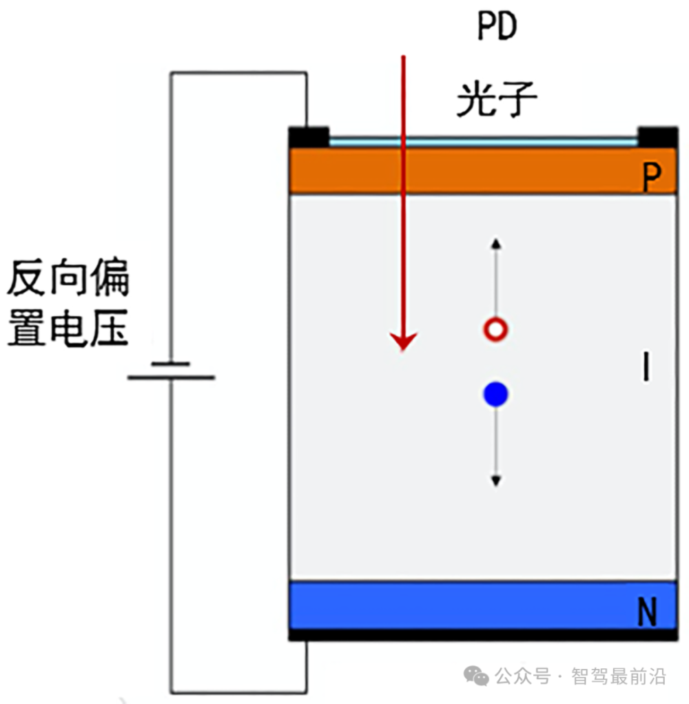 "激光雷达与探测器：较量的焦点与未来前景"