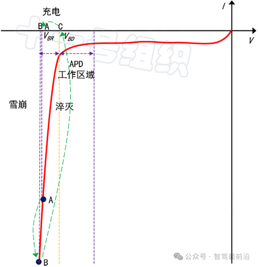 "激光雷达与探测器：较量的焦点与未来前景"