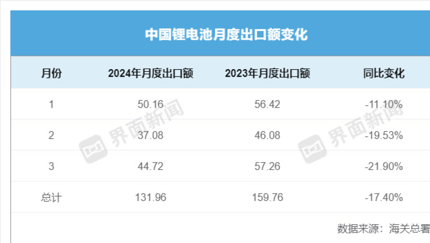 亚洲超越欧洲，中国光伏产品出口市场领导者：亚洲新兴力量崛起