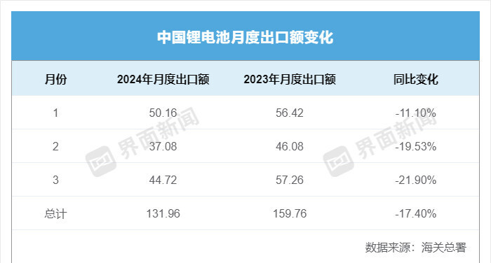 "亚洲超越欧洲，中国光伏产品出口市场领导者：亚洲新兴力量崛起"