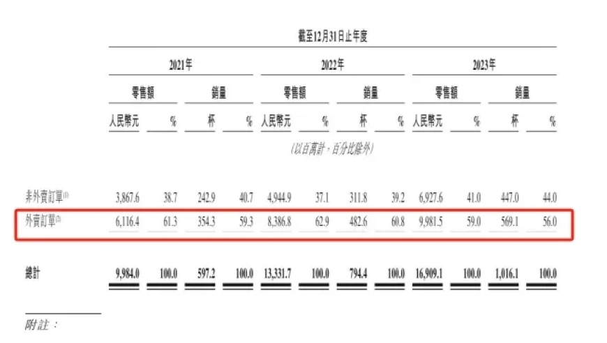 上市首日跌了69亿！加盟商撑起茶百道，但开店收入可能还不如打工