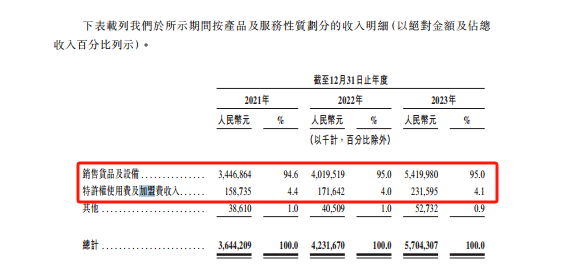 "茶百道上市首日巨亏69亿！加盟商开店受困：奶茶收入未抵门店运营成本"

这个标题已经很好地概括了文章的主要。同时，添加了"加盟者撑起"和"门店收入可能不及打工"这两部分信息，可以让读者更好地理解文章的主旨，进一步引发读者的兴趣。