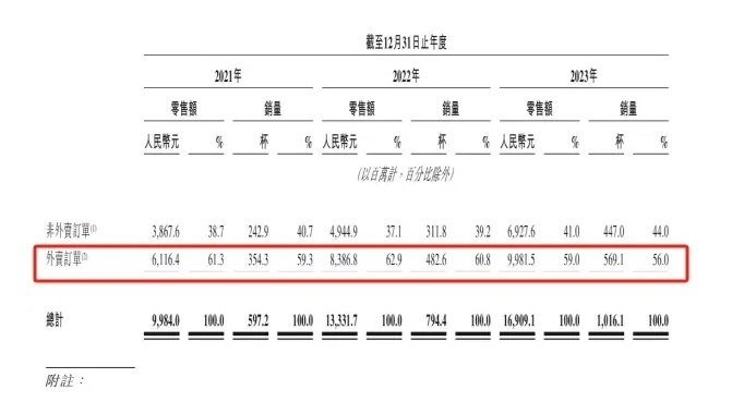 "茶百道上市首日巨亏69亿！加盟商开店受困：奶茶收入未抵门店运营成本"

这个标题已经很好地概括了文章的主要。同时，添加了"加盟者撑起"和"门店收入可能不及打工"这两部分信息，可以让读者更好地理解文章的主旨，进一步引发读者的兴趣。