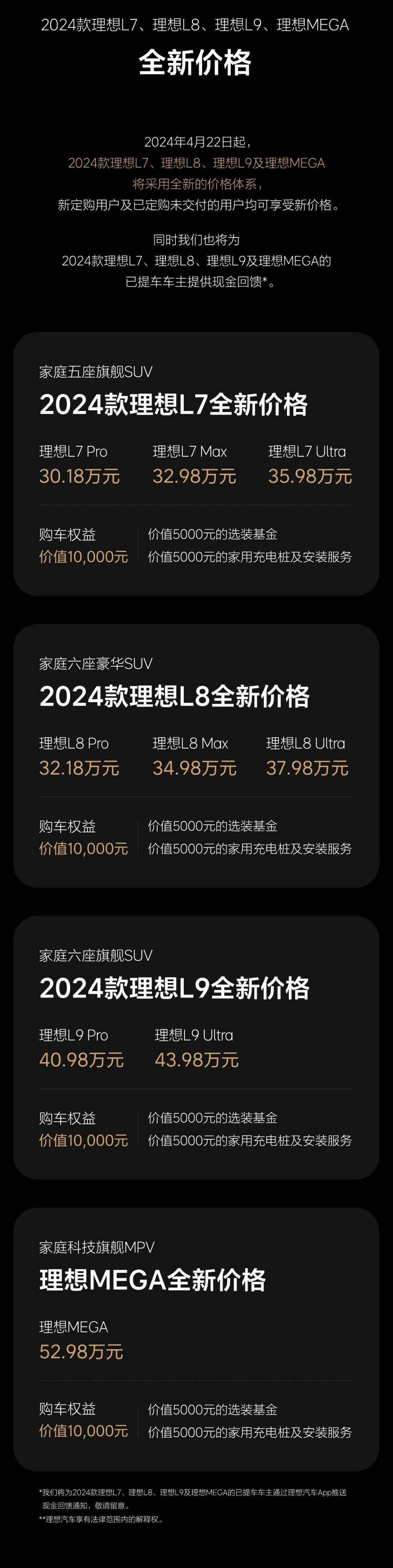 "北京春季汽车促销：降价3万新车上市，汽车产业趋势曝光"