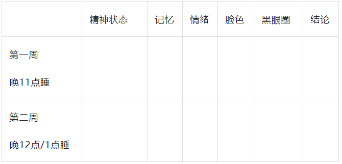 "网上众多研究证明：11点前睡觉并不利于健康，8万条数据告诉你正确睡眠时间"