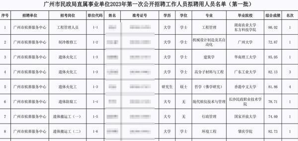 "一探宗教与医学交汇：心理学硕士潜心研究与探讨"