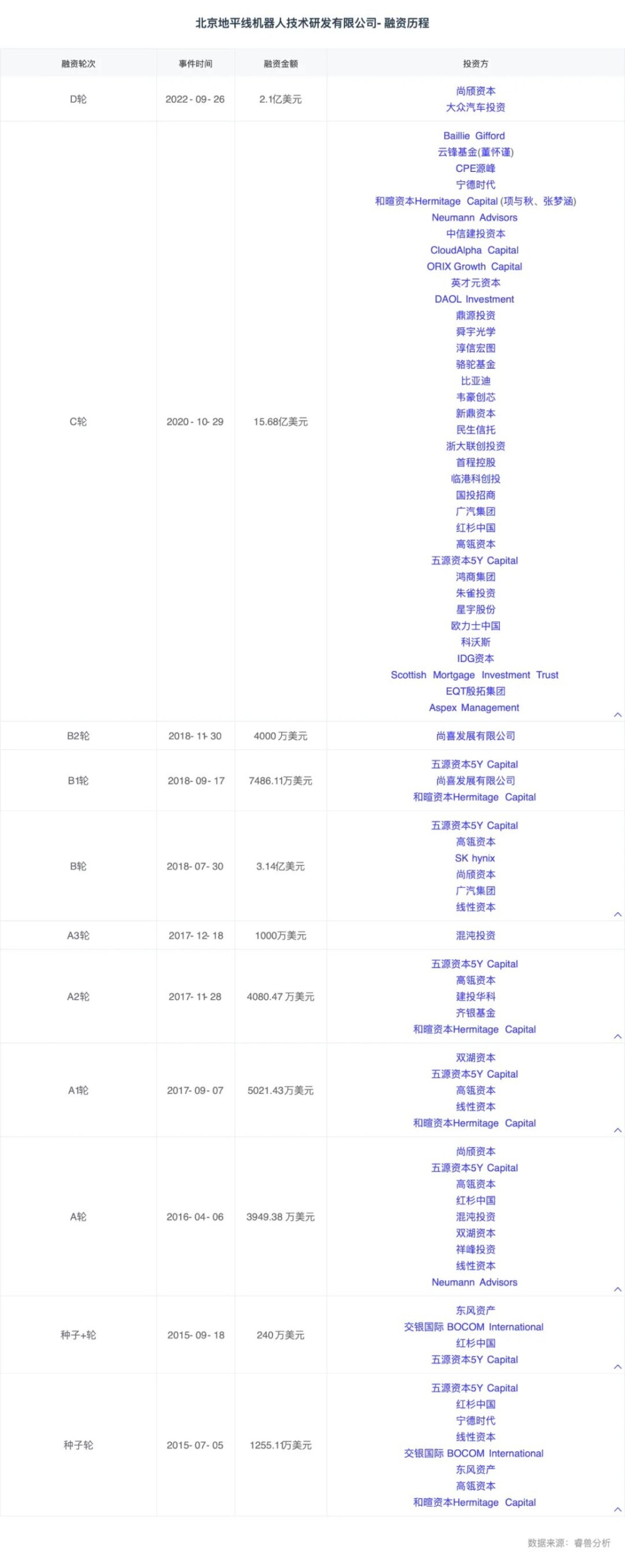 "刷新视野：盘点中国版高通——市值破87亿，红杉资本与高瓴纷纷杀入汽车产业"