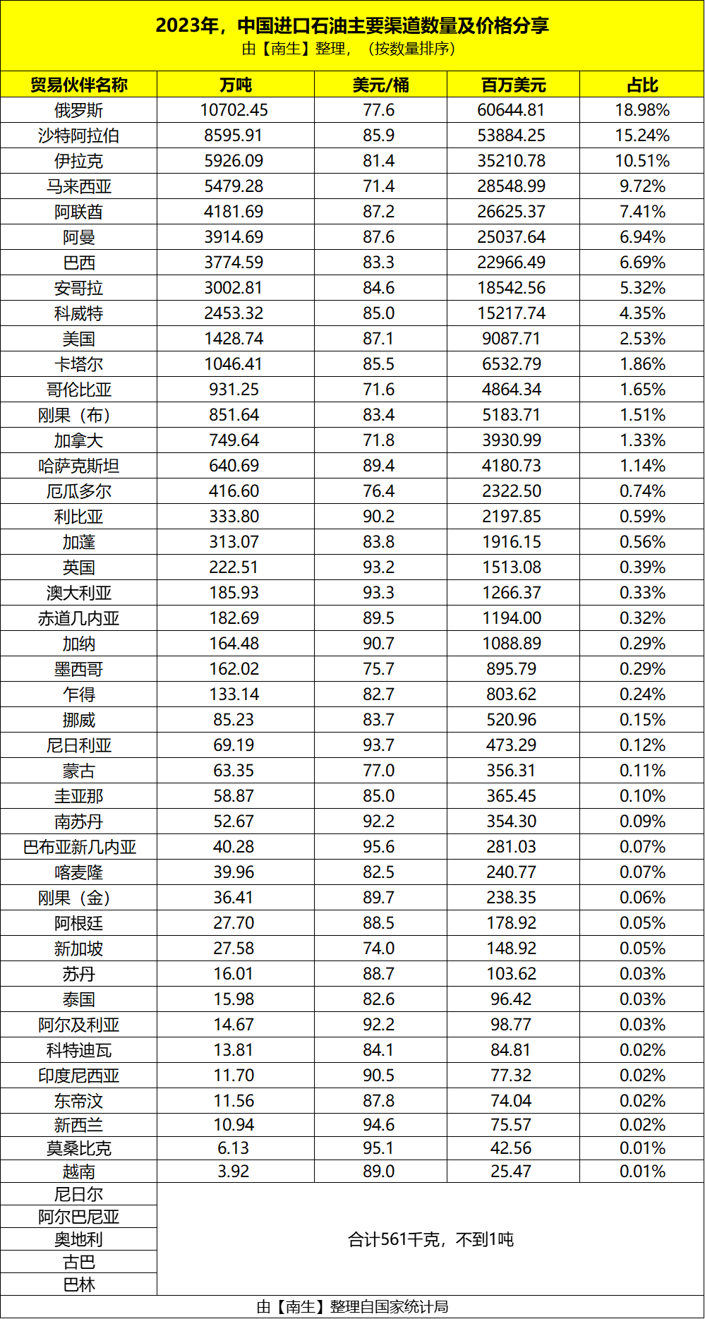 "伊朗上调石油日产量至320万桶：明年有望打破历史纪录！"