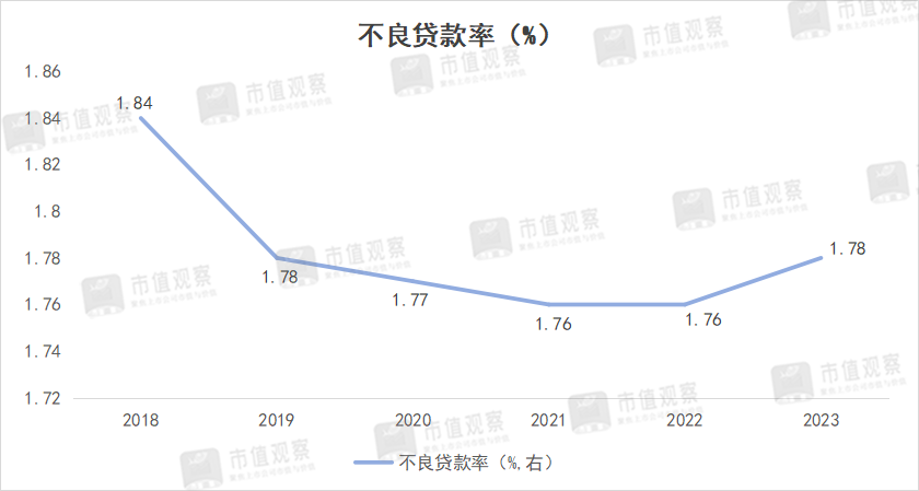 "渤海银行股价为何暴跌：蒸发数万亿，原因揭示深陷困境"