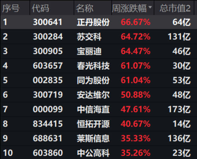 "年度报告的艰难挑战：如何在困难时期保持工作效率与质量"