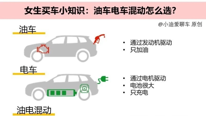 智能互联 油车与电车的较量：一次带你了解两者的优劣选择

深入探讨 油车电车混动，一次揭示它们各自的优越性与区别