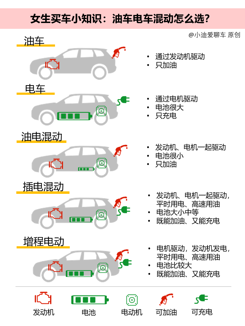 "智能互联 油车与电车的较量：一次带你了解两者的优劣选择"

"深入探讨 油车电车混动，一次揭示它们各自的优越性与区别"